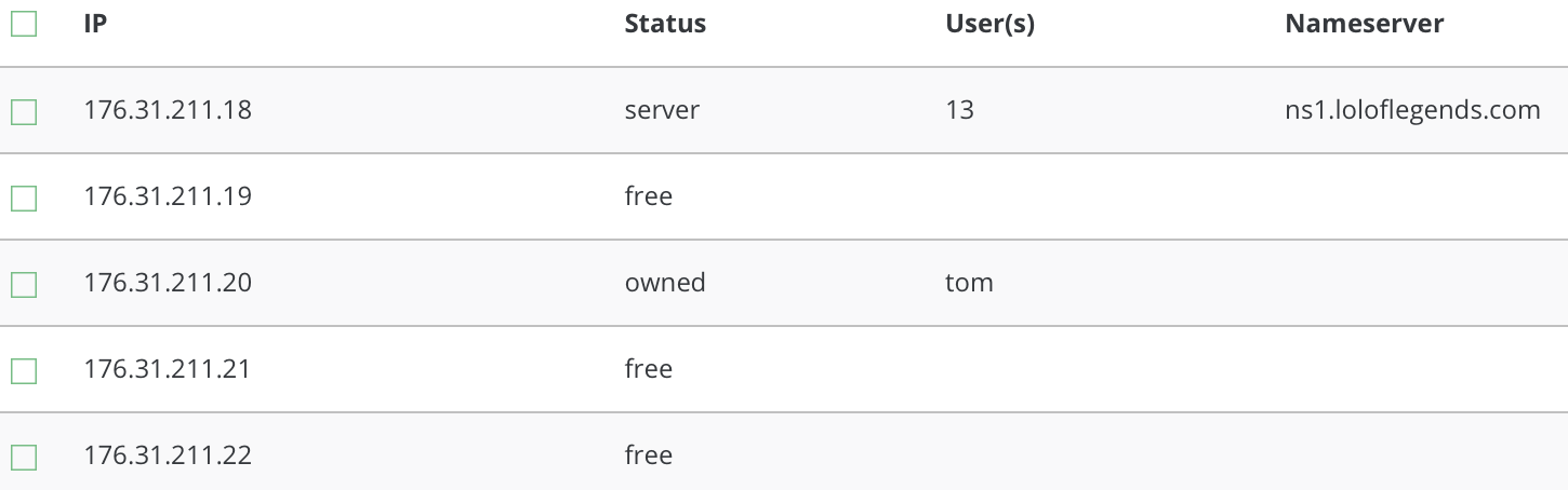 list nameservers