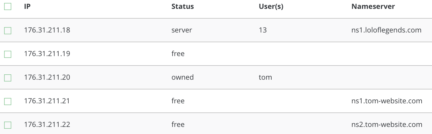 nameservers list after
