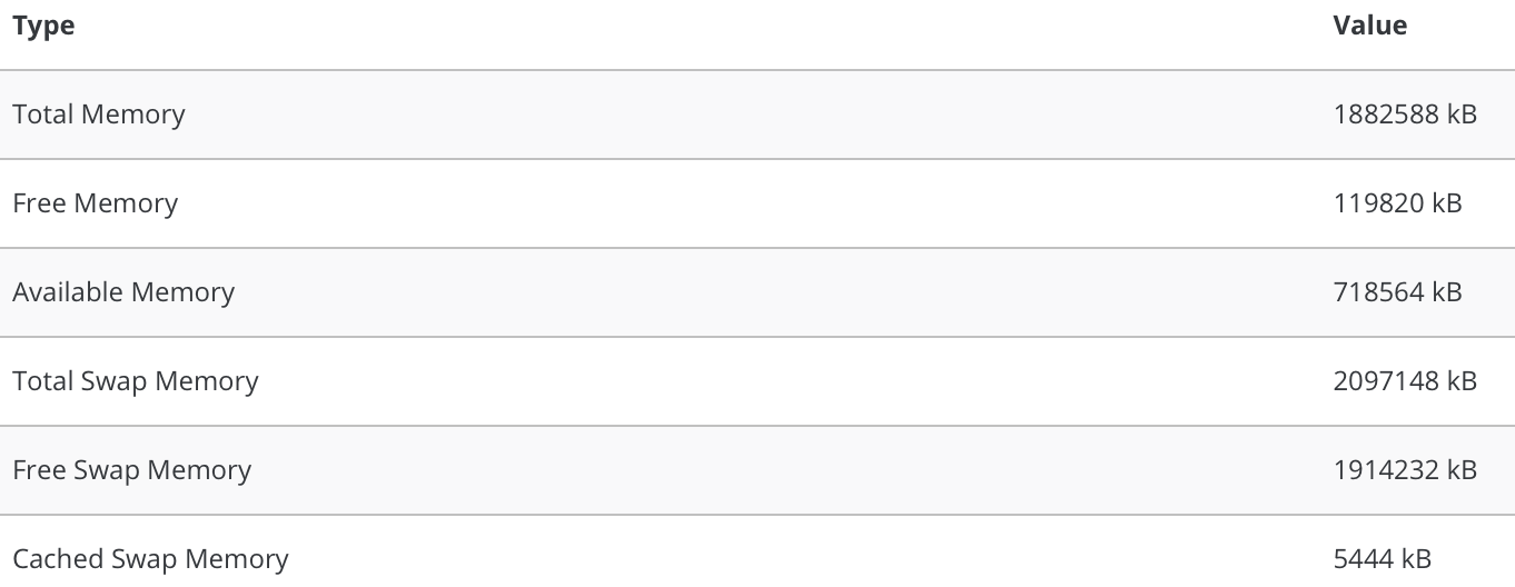 system memory info
